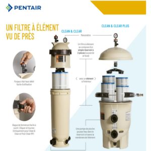 Filtre à éléments Posi Clear Plus 14 m³/h