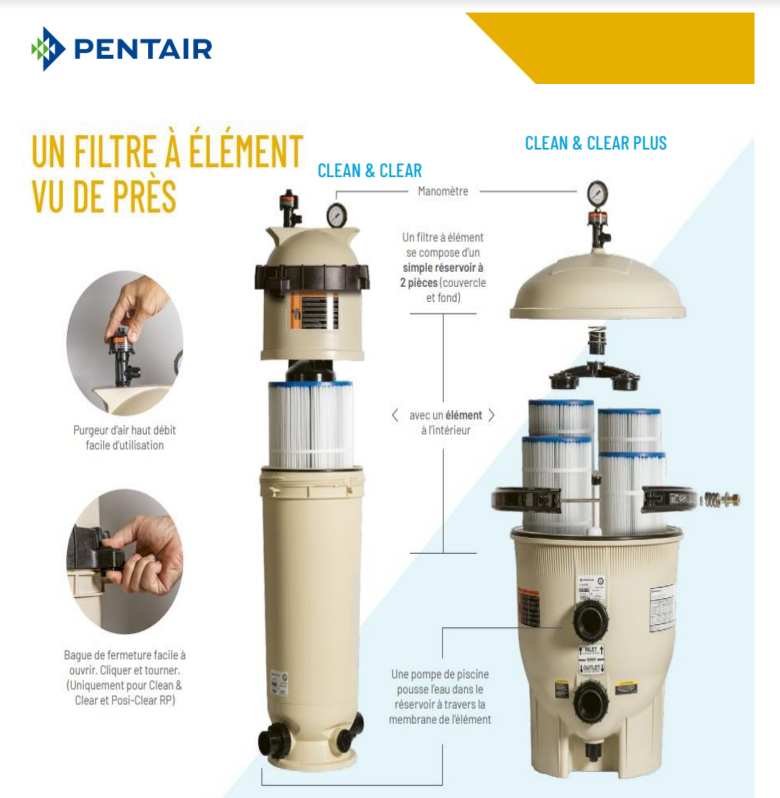 Filtre à éléments Posi Clear Plus 14 m³/h